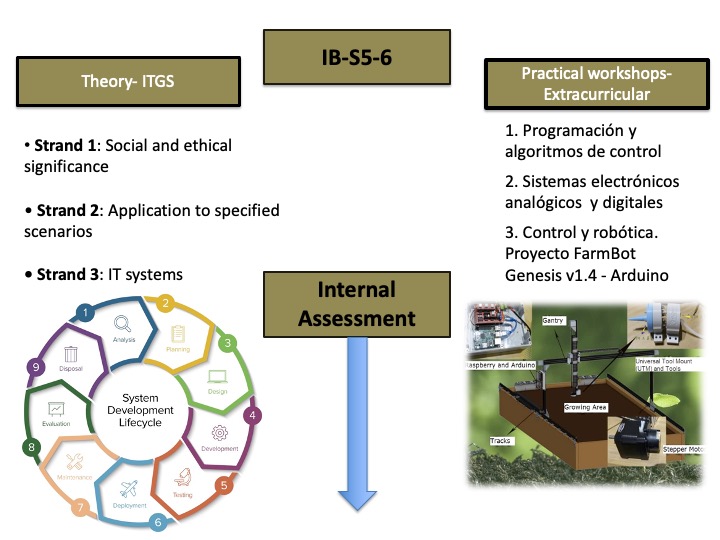 Slide2