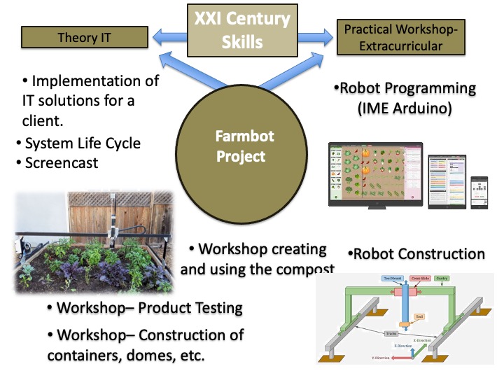 Slide3