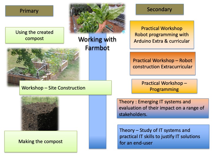 Slide4