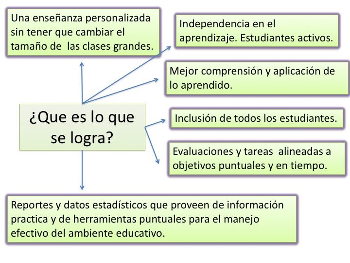 Slide3