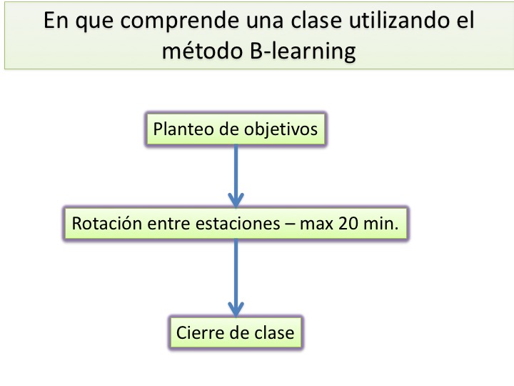 Slide6